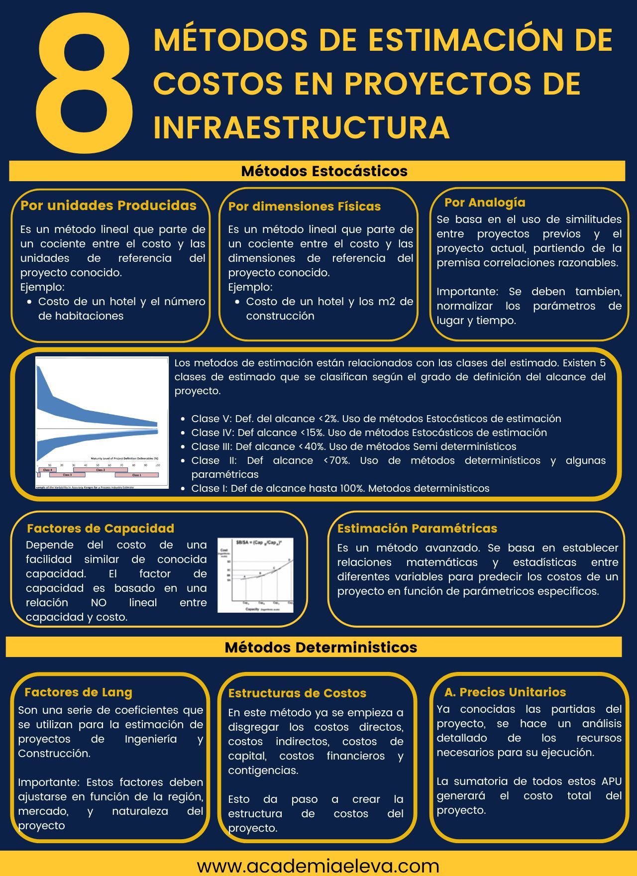 Metodos de estimación de costos